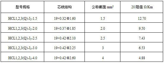 HCL型串聯式恒功率電伴熱帶規(guī)格及技術表格