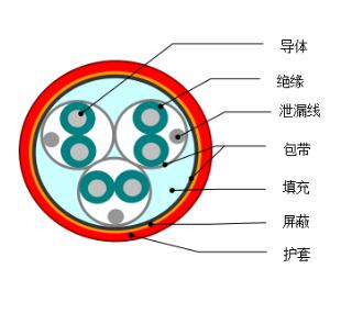 DJYVP1、DJYVP2、DJYVP3計(jì)算機(jī)電纜